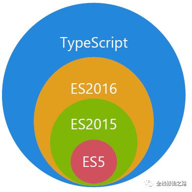 了不起的 TypeScript 入门教程