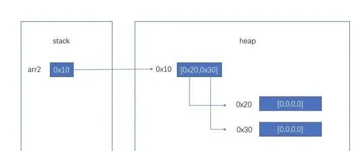 面试：Java 到底是值传递还是引用传递？