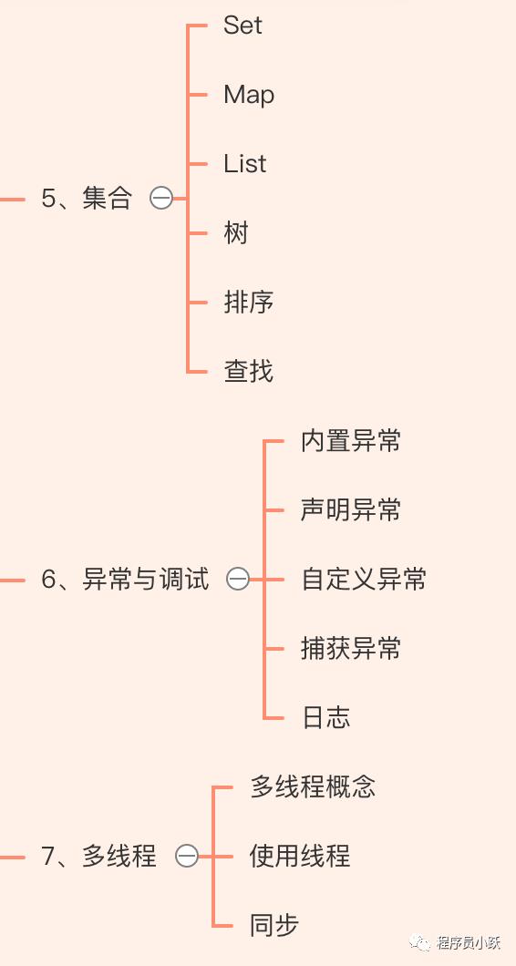 重磅！两万字长文总结，梳理 Java 入门进阶哪些事（推荐收藏）