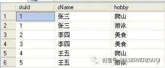 灵活运用 SQL Server for xml path