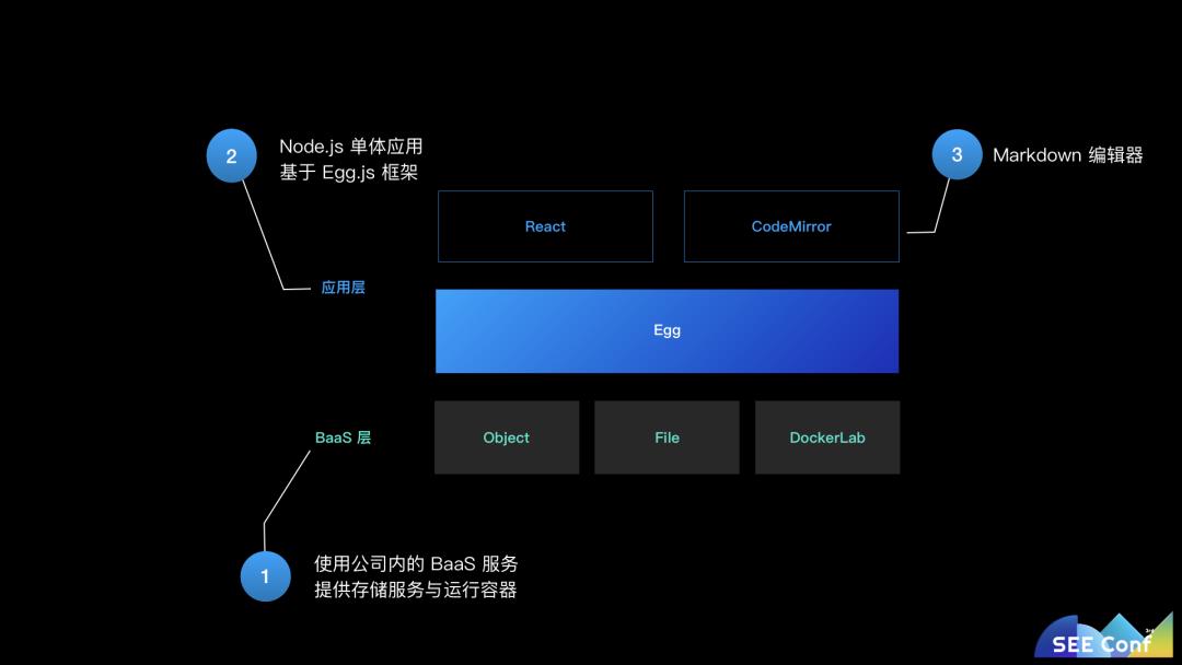 蚂蚁金服网红技术团队分享，用 JavaScript 全栈打造商业级应用