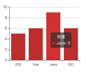 直接拿来用！Vue.js 第三方常用插件盘点 | CSDN 博文精选