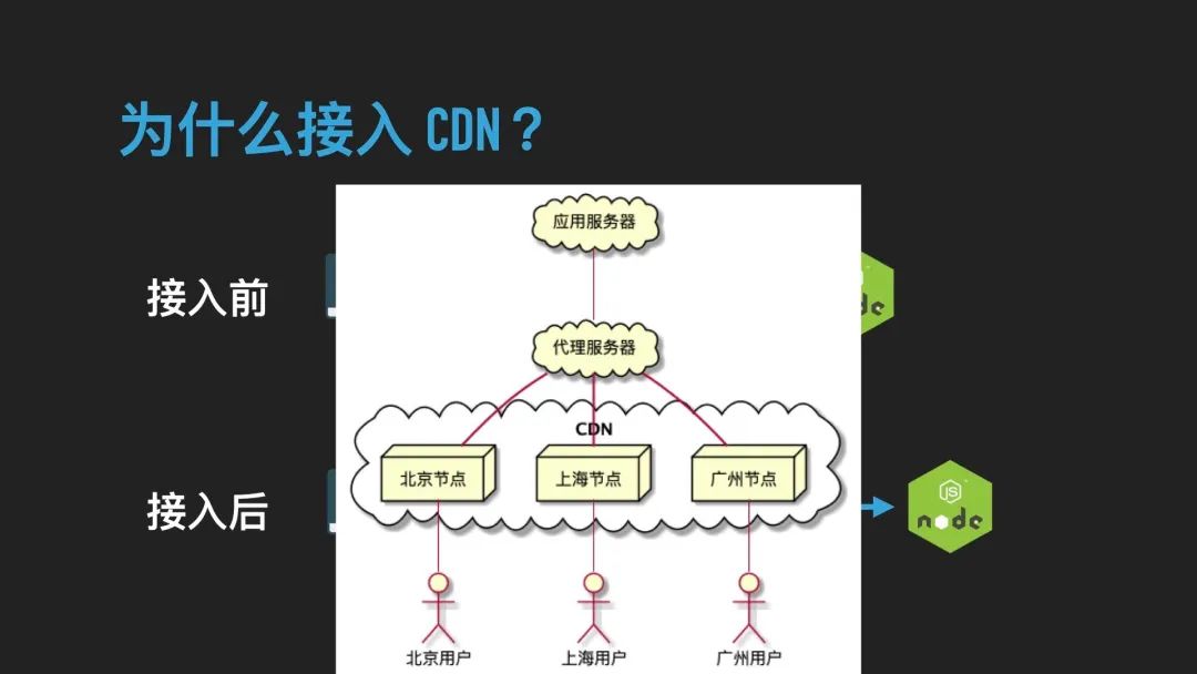 「非广告」Vue SSR 性能优化实践