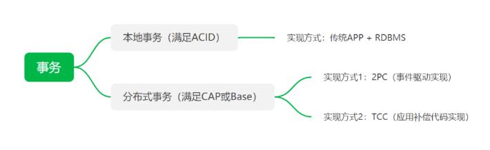 小无相功(上): Java基础大全-合辑