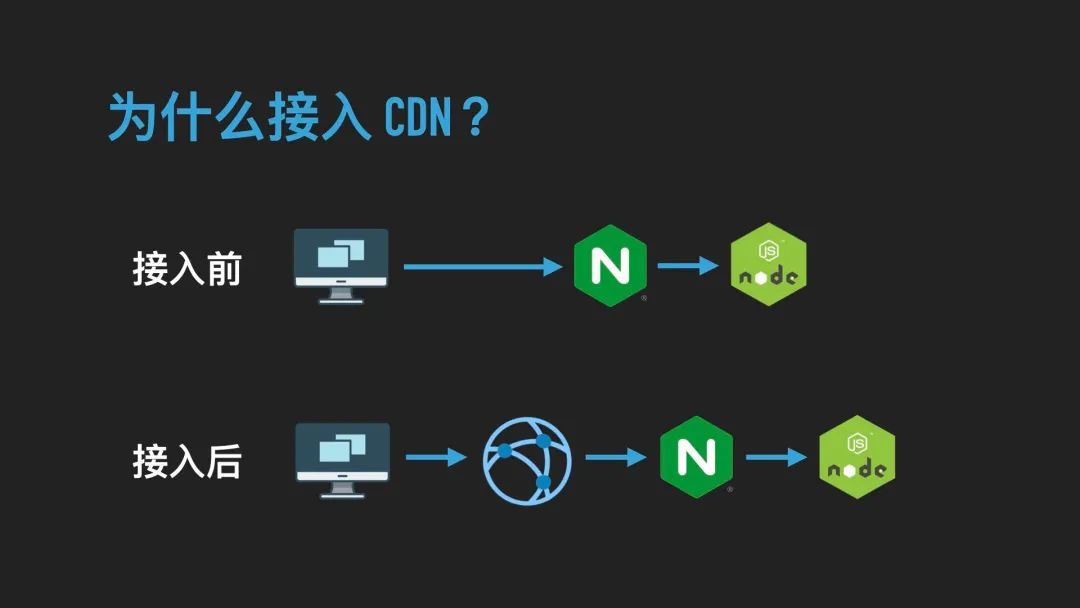 「非广告」Vue SSR 性能优化实践