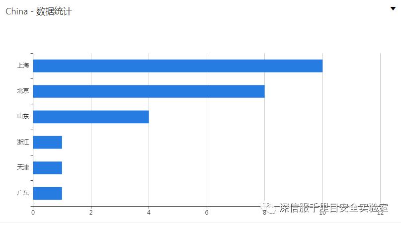 Fasterxml Jackson-databind漏洞分析与利用