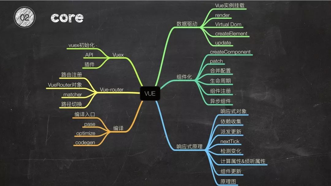 【技术分享】VUE深入浅出&TypeScript快速入门