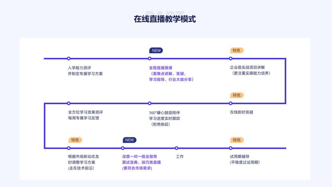 Java数组概念与常用算法