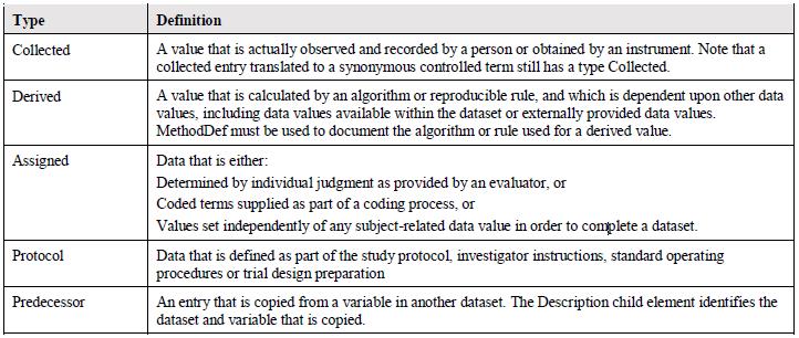 深入解剖SDTM-Define.XML