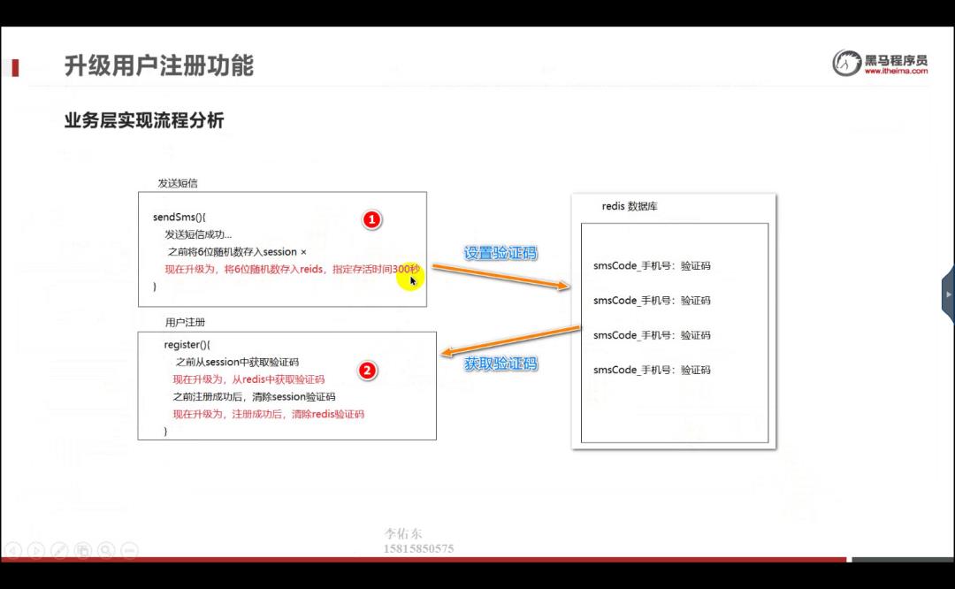 黑马旅游网：用户登录，导航条，线路分页——Java就业班day47