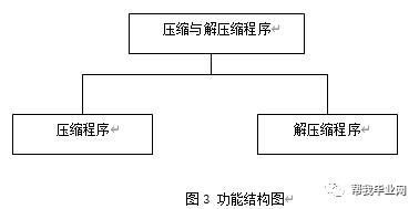 【免费毕设】JAVA文件压缩与解压缩实践(源代码+论文)