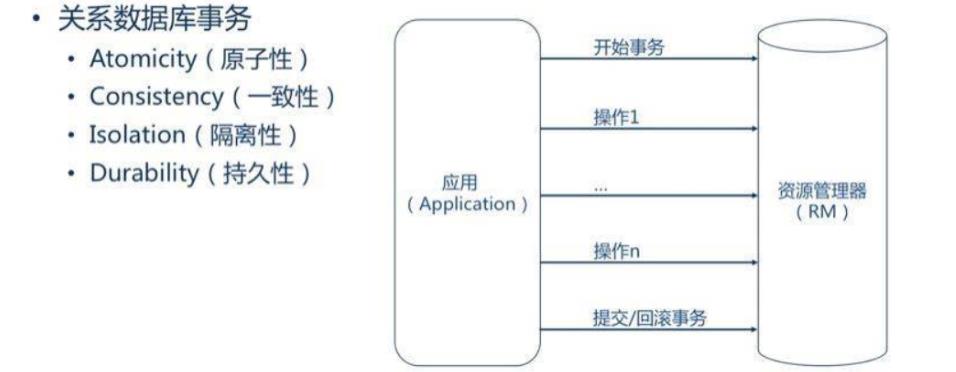 小无相功(上): Java基础大全-合辑