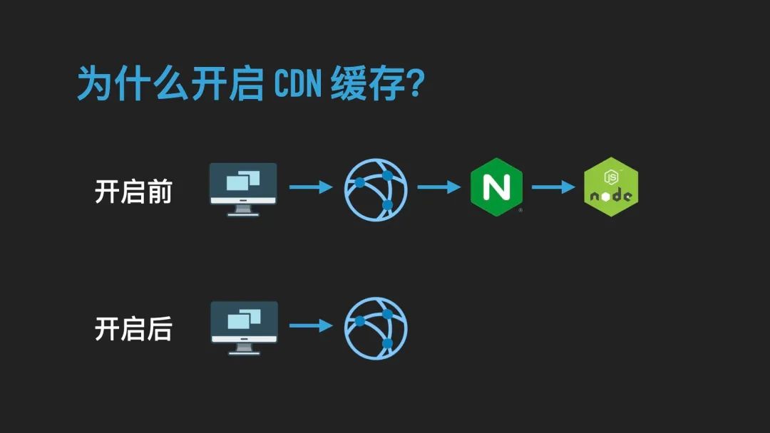 「非广告」Vue SSR 性能优化实践