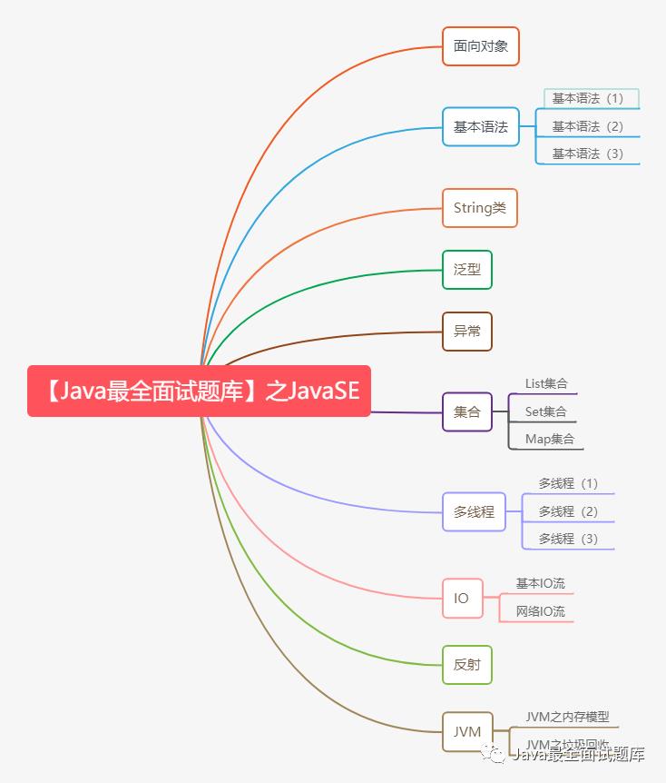 【020期】JavaSE系列面试题总结