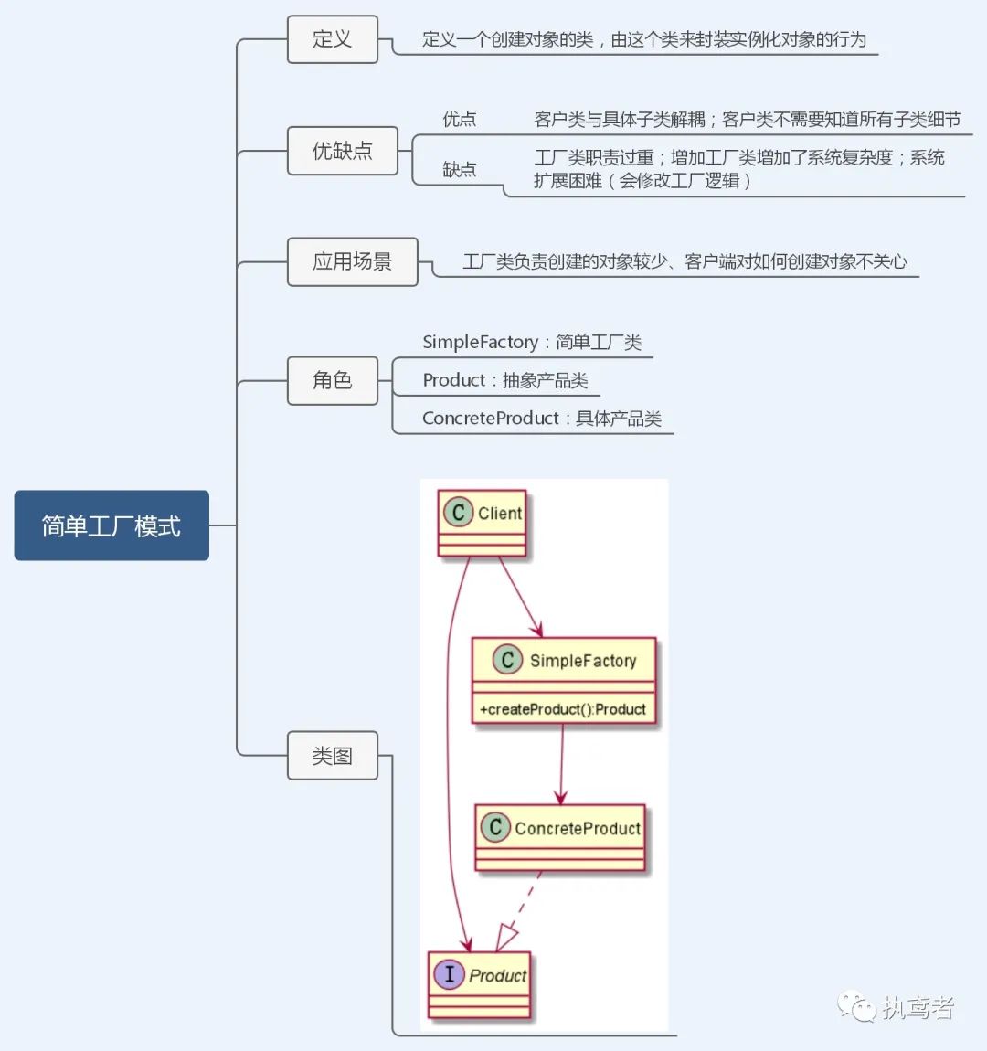 图解23种设计模式（TypeScript版）——前端必修内功心法