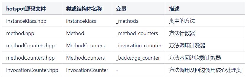 Java 黑科技——Serviceability Agent