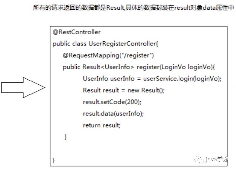 Java项目笔记之微服务拆分架构设计