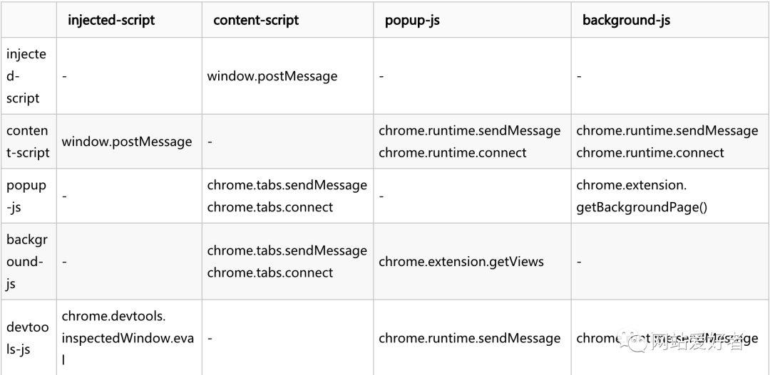 【干货】Chrome插件(扩展)开发全攻略