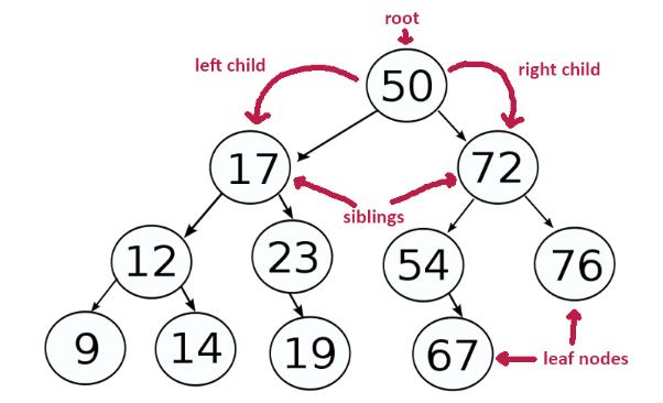 2020 年，React.js 开发者如何更好地修炼内功？