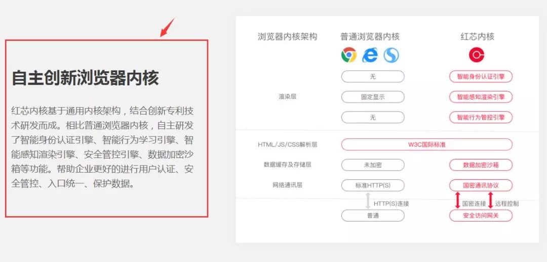 融资2.5亿的国产浏览器，被曝只是打包chrome