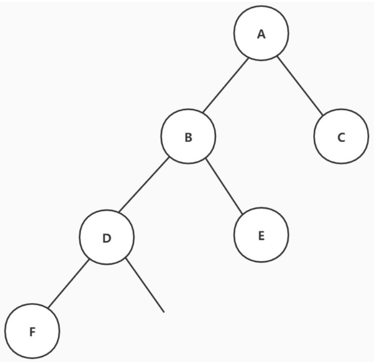 Java高频面试之：二叉树