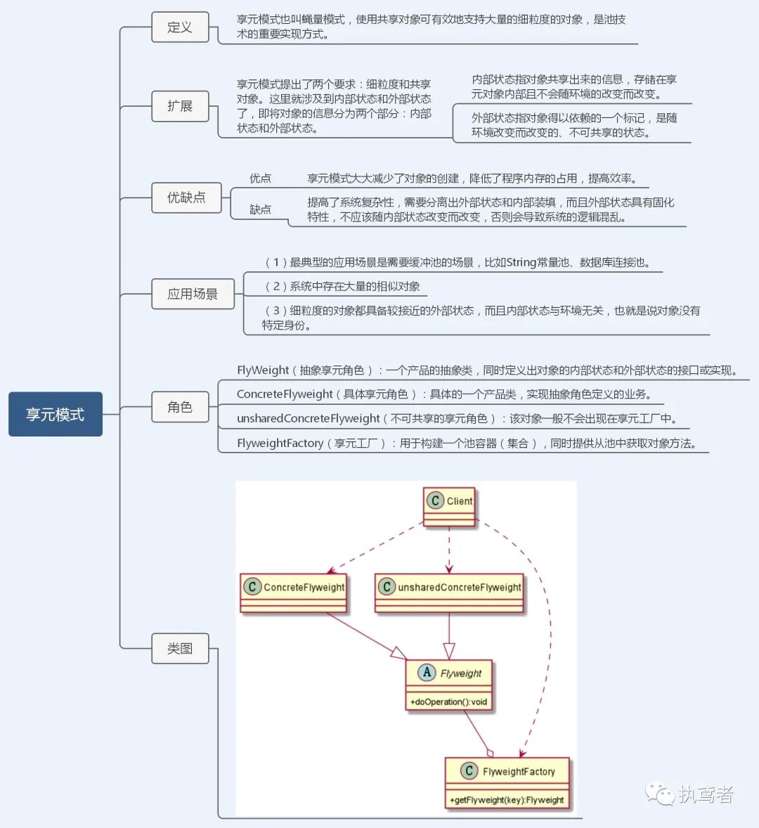 图解23种设计模式（TypeScript版）——前端必修内功心法