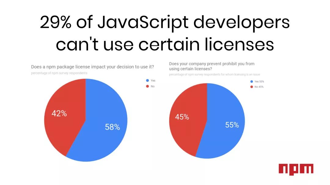 逃离JavaScript，TypeScript成新宠