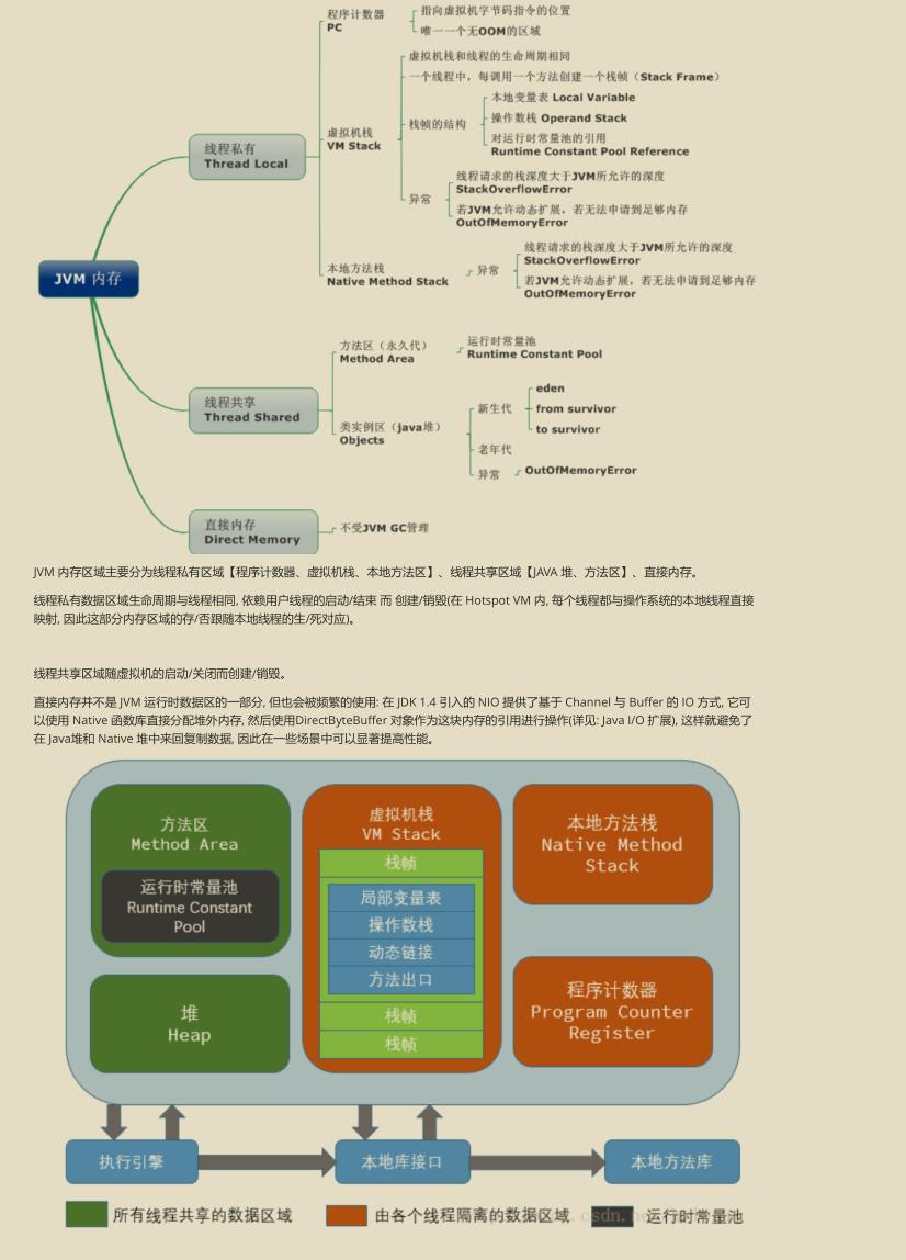 入门到入坟，十年架构师经验汇总：Java架构修行宝典