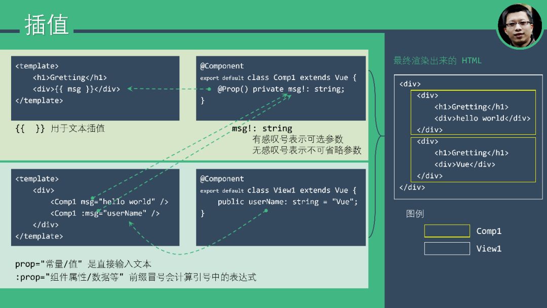 Vue.js 十五分钟快速入门