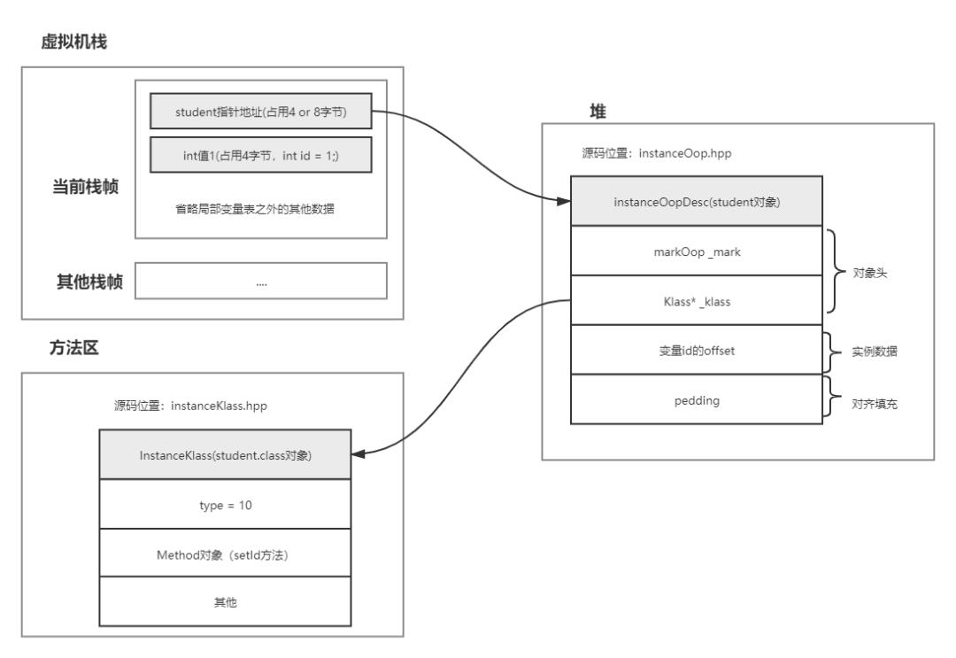 Java 黑科技——Serviceability Agent