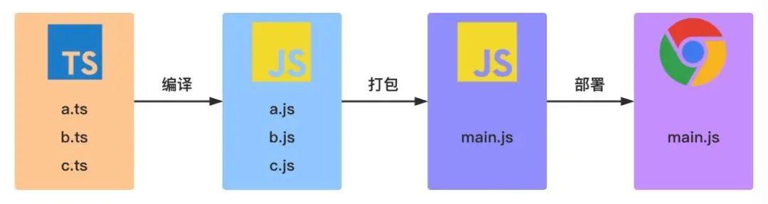 一份不可多得的 TypeScript 学习指南