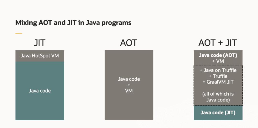 Java on Truffle：实现真正的元循环