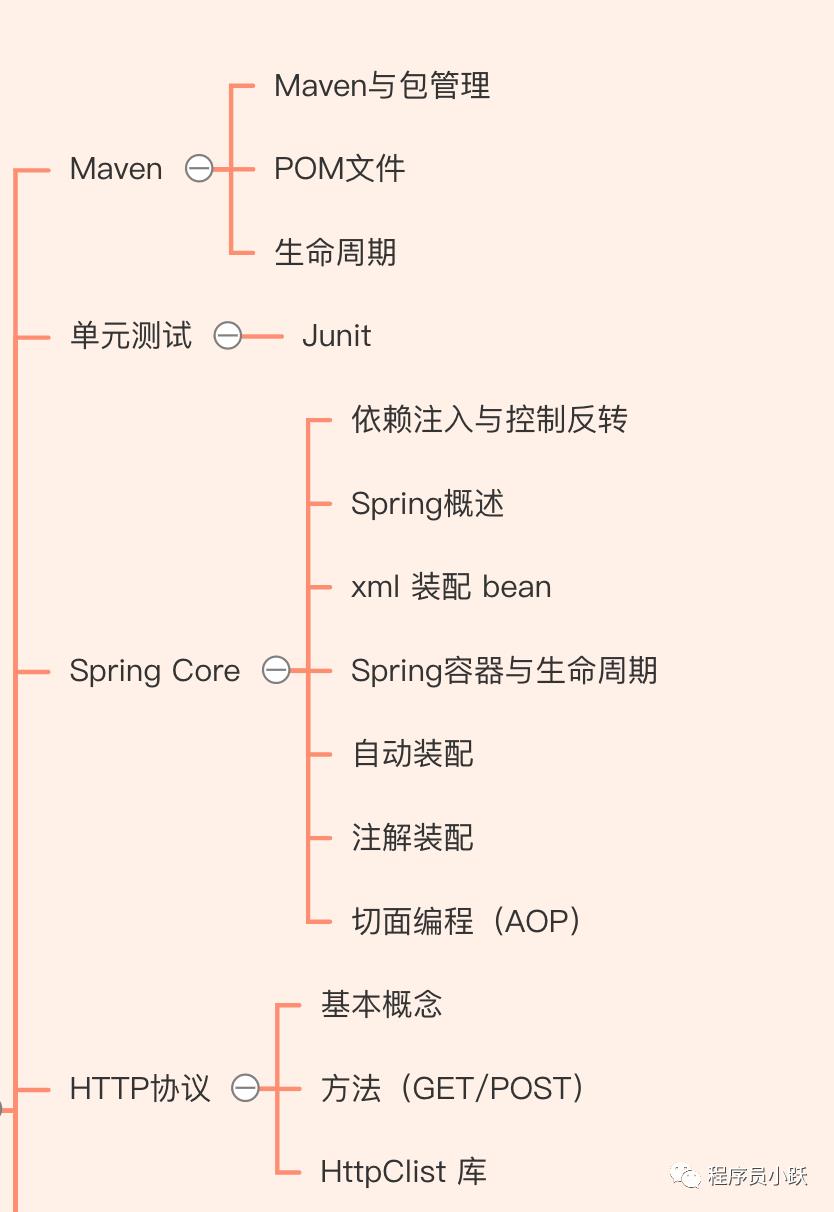 重磅！两万字长文总结，梳理 Java 入门进阶哪些事（推荐收藏）