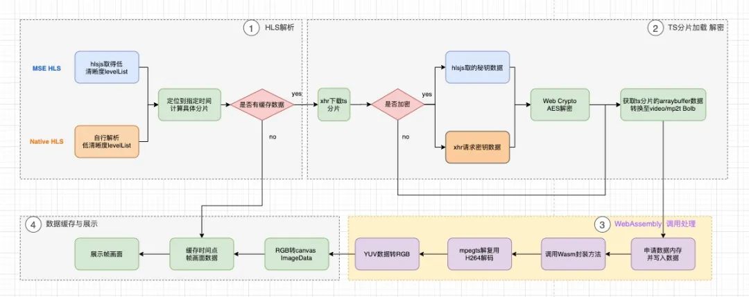 看前端如何通过WebAssembly实现播放器预览能力