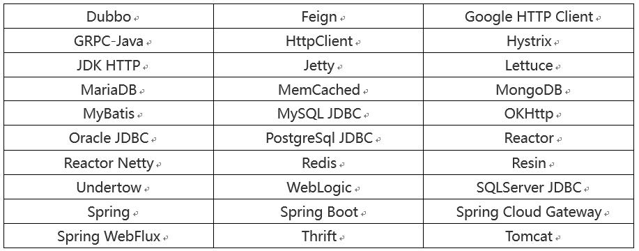 Java|全链路监控