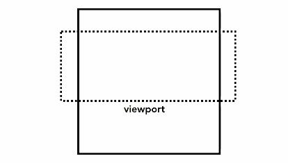 图解Chrome：HTML/CSS/JS是如何在浏览器中，渲染成你看到的页面？