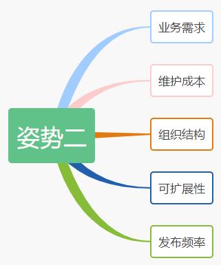 这才是Java微服务划分的正确姿势，学会了吗？