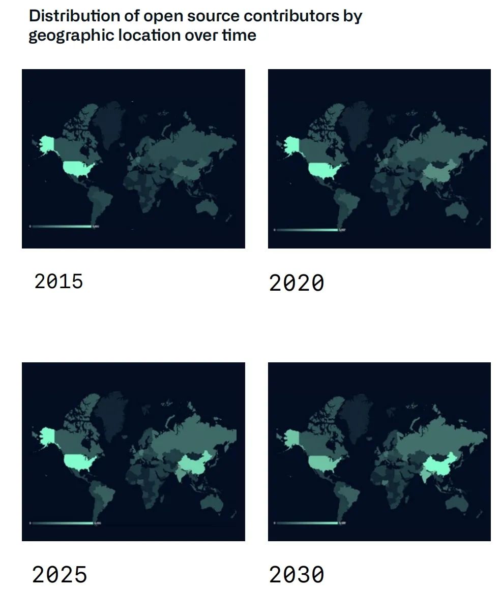 开发者数量2025年预计破亿，TypeScript受欢迎度飙升：GitHub最新年度报告