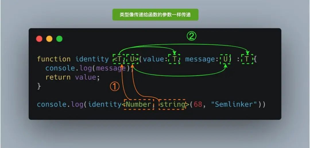 一份不可多得的 TypeScript 学习指南