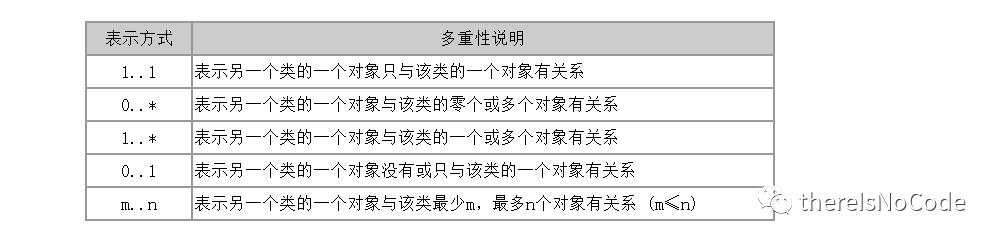 混沌Java---UML类图（一）