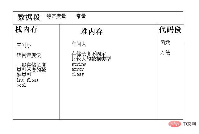 PHP面向对象(OOP)之实例化对象的方法