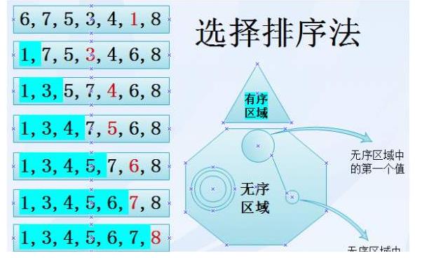 校招必看攻略之-Java常见排序算法001之选择排序