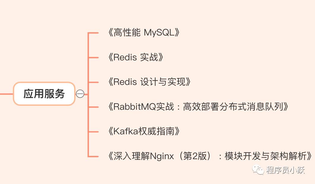 重磅！两万字长文总结，梳理 Java 入门进阶哪些事（推荐收藏）