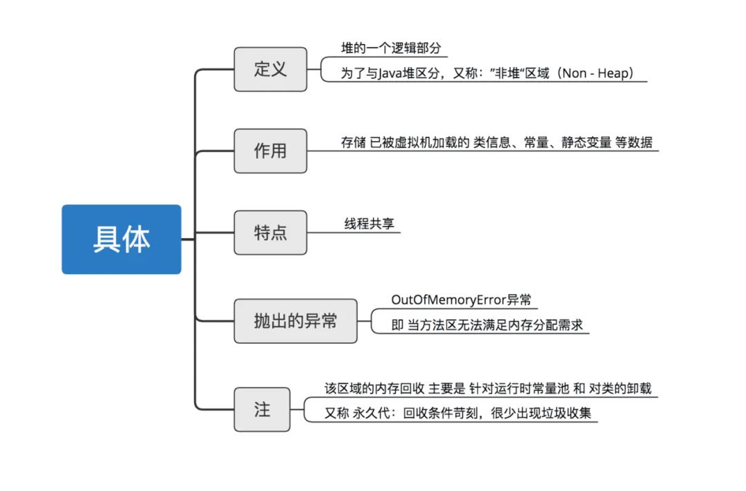 13 张图解 Java 中的内存模型