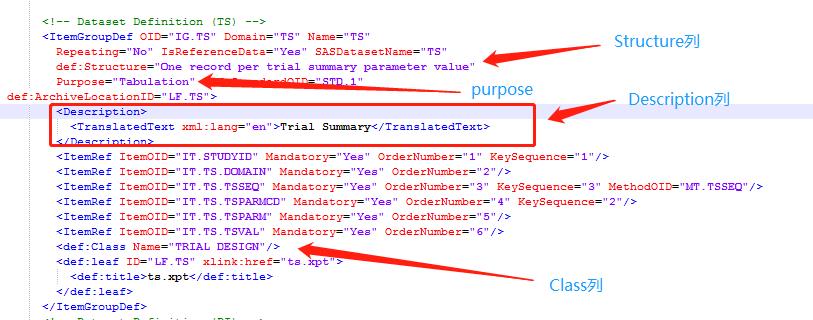 深入解剖SDTM-Define.XML