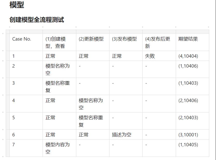 Java SDK集成测试概述及实践