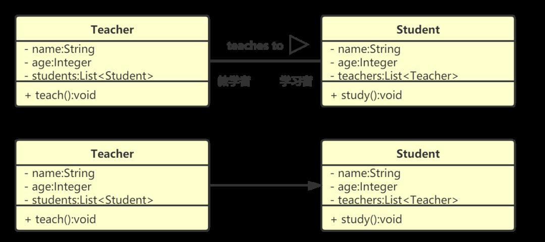 【设计模式】第一篇：概述、耦合、UML、七大原则，详细分析总结（基于Java）