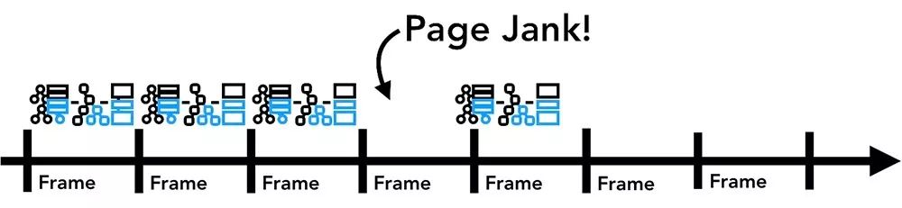 图解Chrome：HTML/CSS/JS是如何在浏览器中，渲染成你看到的页面？