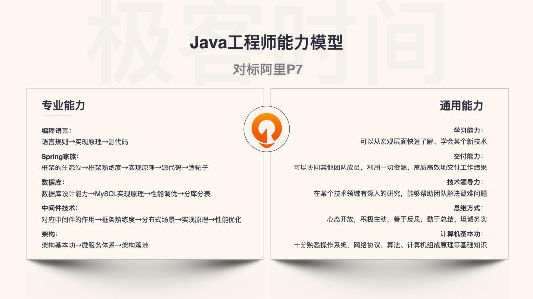 一张截图，告诉你字节跳动的 Java 开发能力到底有多强...