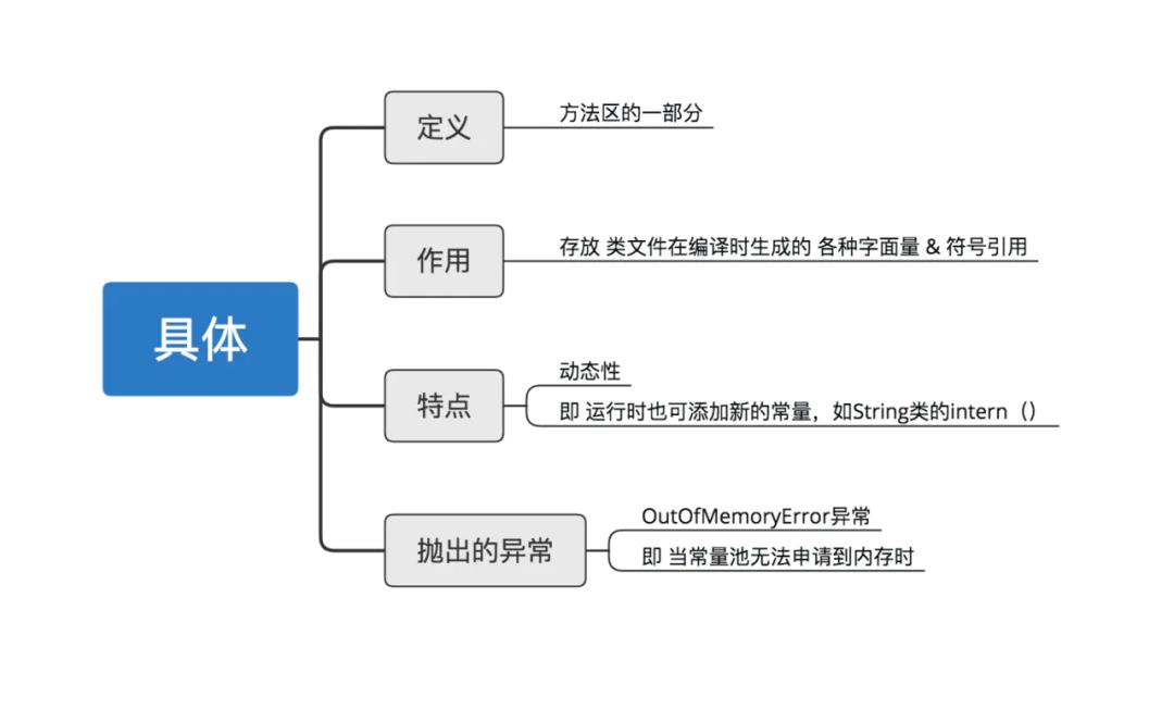 13 张图解 Java 中的内存模型